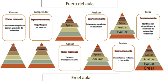 Diagrama

El contenido generado por IA puede ser incorrecto.