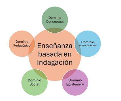Gráfico, Gráfico de burbujas

Descripción generada automáticamente